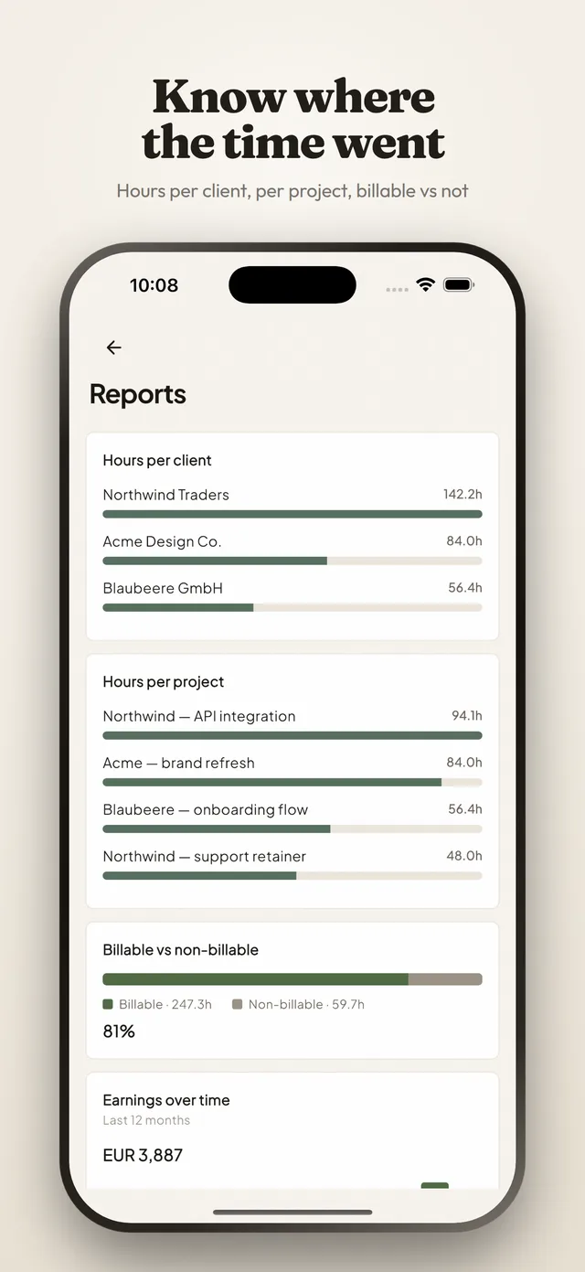Know where the time went: the Reports screen showing hours per client, hours per project, a billable against non-billable split, and earnings over the last twelve months
